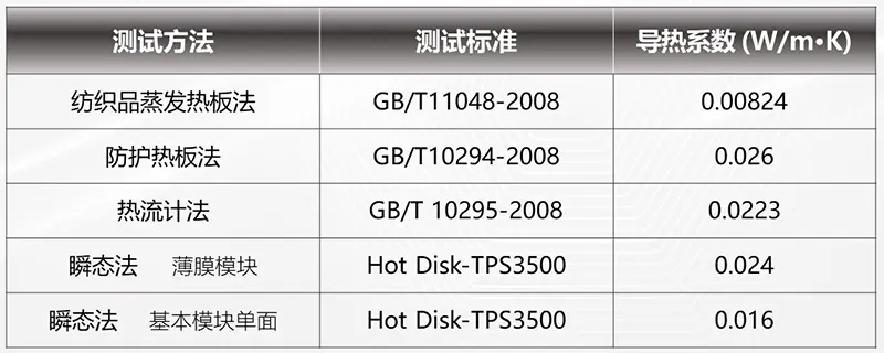 导热系数-中文.webp